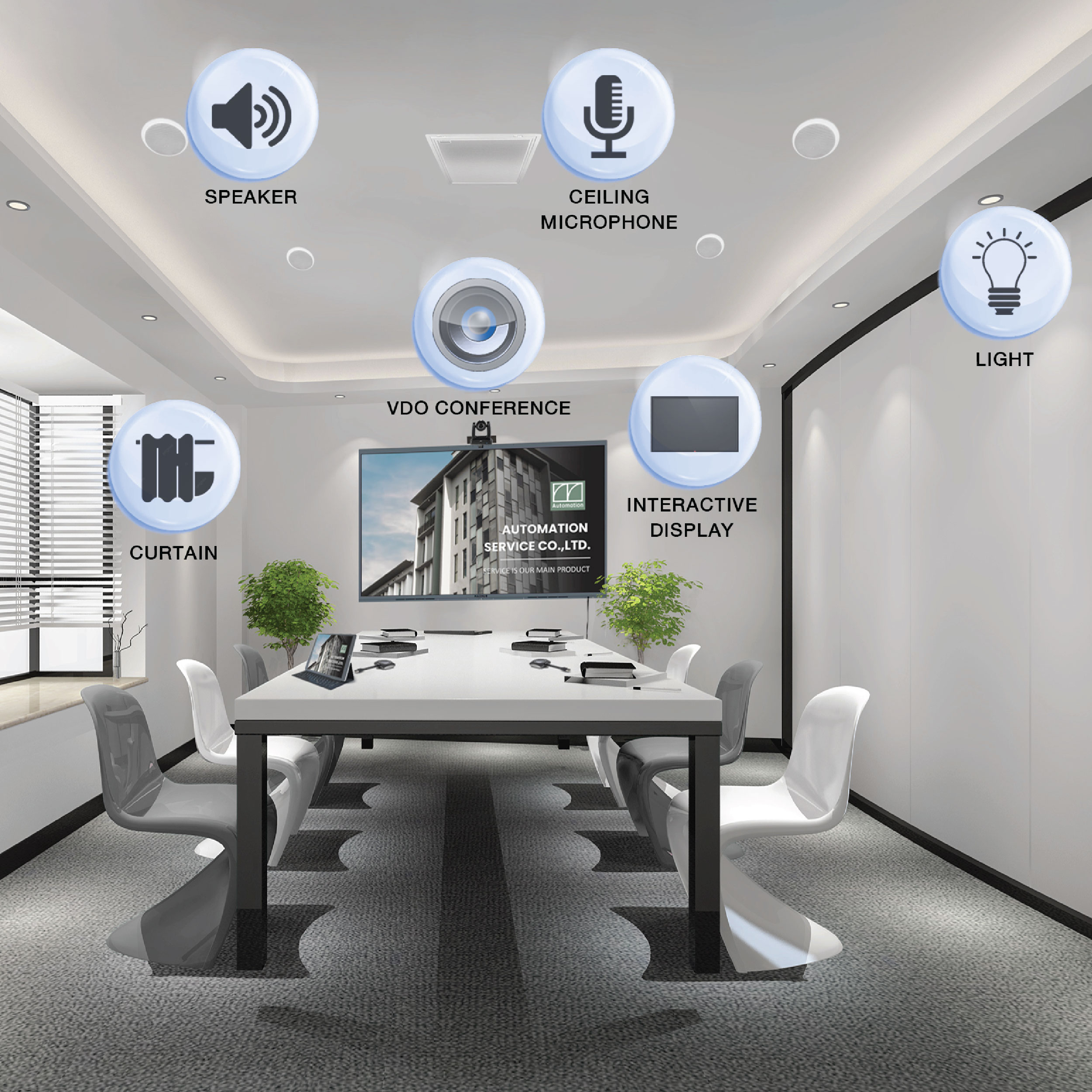 Smart Meeting Room Solution